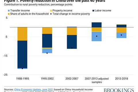 What is the next step for poverty reduction in China?