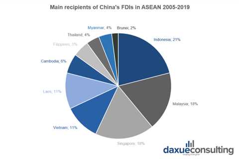 What is it that brings Chinese companies to ASEAN. It's not just a race to the bottom.