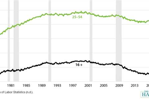 Exit and entry to the labor market are rising: Who's coming back?