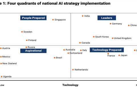How the U.S. can win the race for national AI supremacy