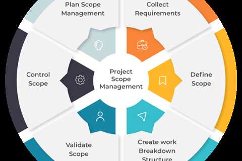 What is Project Scope Management? Why Is It Important?