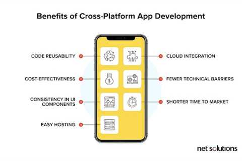 Top 7 Tools to Develop Cross-Platform Enterprise Mobile Apps