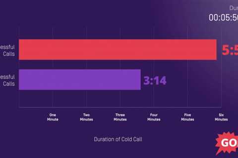 Cold Call Stats: 8 Data-backed Techniques to Blow Up Quota