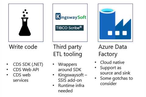 Get started with Azure Data Factory CRM consultants