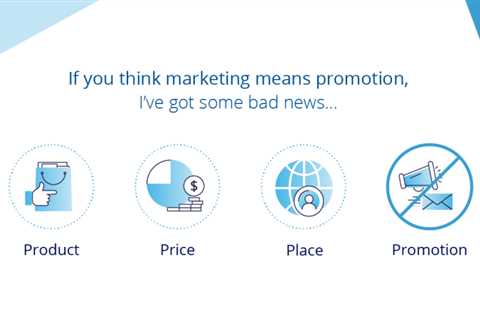 A successful marketing strategy involves focusing on all four Ps, not just promotion