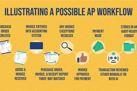 AP Workflow Process: A high-level roadmap to better accounting