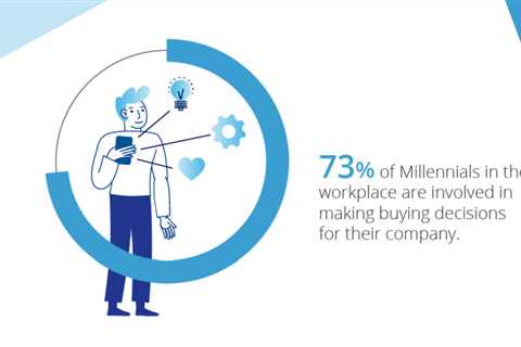 How to Resonate and Delight with Millennial B2B Decision Makers
