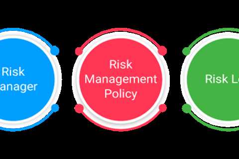 Risk Management: Components, Objectives, & Examples