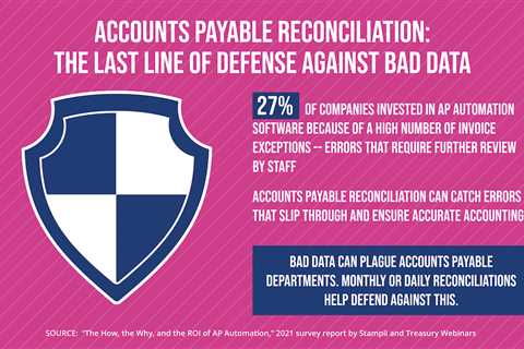 Automating the Reconciliation of Accounts Payables is a Must