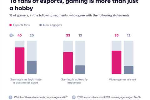 A winning campaign in esports with gamer insights