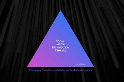 The Social Media Technology Pyramid