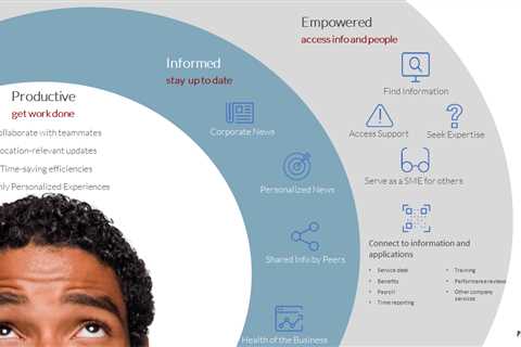 Microsoft Viva: Essentials to Elevating Employee Experience