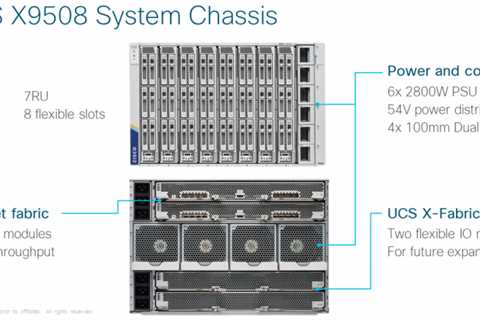 Cisco UCS X9508 Chassis - The power of innovation