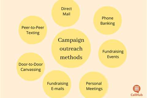 Here's a quick guide on how to raise money for a campaign