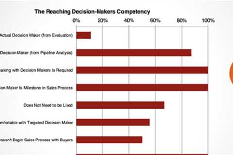 How to reach decision makers every time