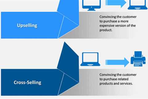 Ramp up Up-Selling with CRM Software and Cross-Selling