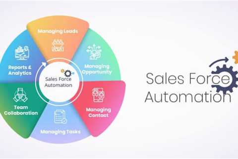 Sales Force Automation – Help your sales team sell more & better