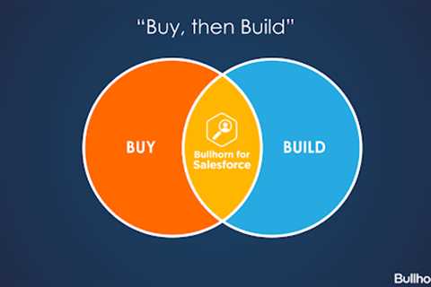 Investing in Salesforce? Why Buying, Then Building Can Be a Great Decision 
