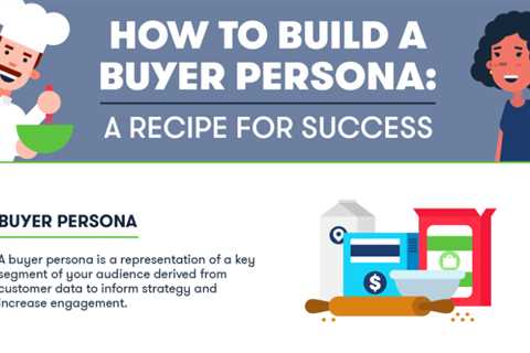 How to Create a Buyer Persona (and How Not To)