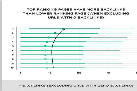 Link Building: How to Get Rank Higher in Google [for Beginners]