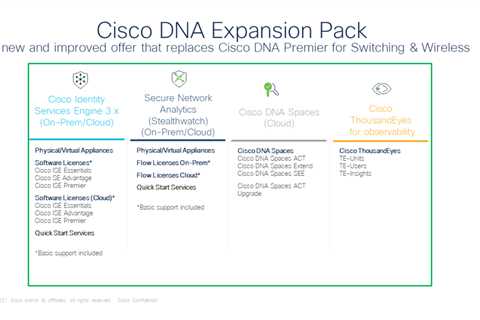 Cisco DNA Premier in Switching & Wireless is being replaced by the Cisco DNA Expansion pack