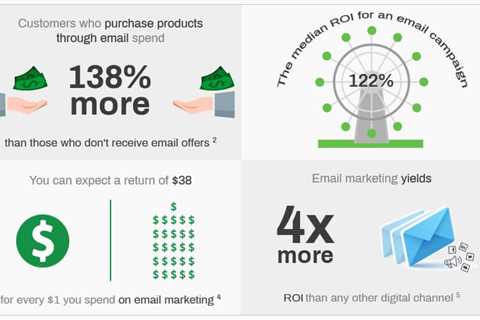 How to use email with Lifecycle Marketing to increase business growth