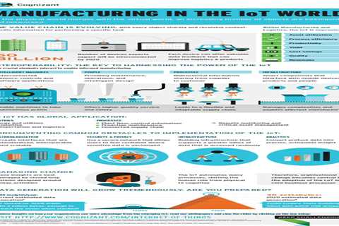 IoT and Manufacturing (Infographic).