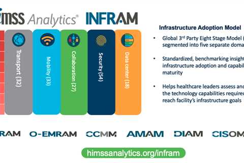Modernize Healthcare Today by Using INFRAM