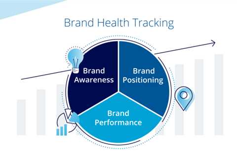 The 3 Core Components Of Brand Health Tracking