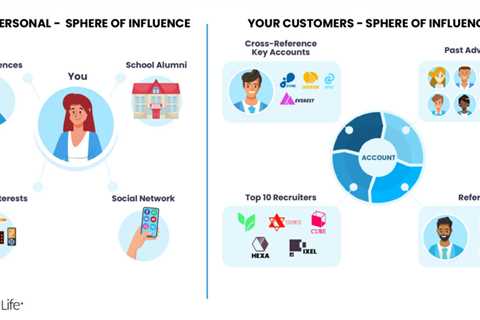 Use The Sphere Of Influence to Select Your Accounts