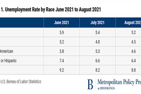 August's jobs report reveals higher unemployment among Black workers.
