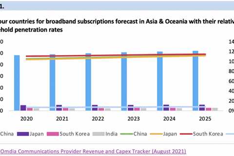 Redefining the Cost Models of APAC Broadband Operators