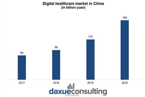 China's digital healthcare: Tech giants power it amid the Covid-19 epidemic