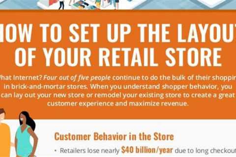 Complexities of being a small retailer (Infographic).