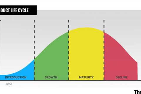 How to model your marketing against the product lifecycle