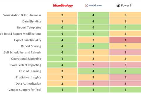 Comparative Analysis of BI Reporting Software