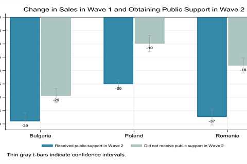 What COVID-19 policy responses were different in Central Europe