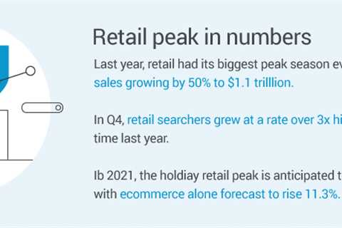Peak Season eCommerce Shopping Trends and Marketing Trends Data report [2021]