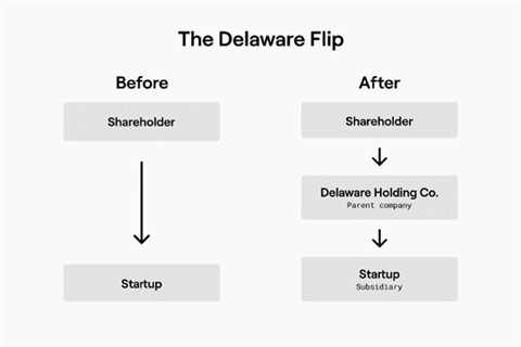 Delaware: To Flip Or Not to Flip? This is the question