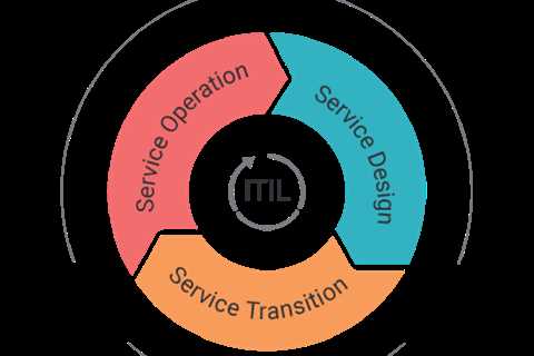 What is ITIL Framework?