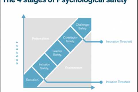 Psychological safety is essential for high-performing finance teams