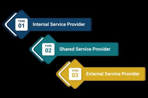 An Overview of ITIL Service Providers & Portfolios