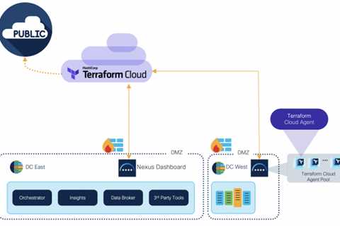 Flexible Hybrid Cloud Networking using Infrastructure as Code and Cisco Nexus Dashboard