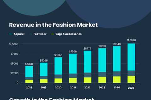 Trends in the Online Apparel Market, Growth, Predictions and Strategies [eCommerce Fashion Report..