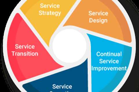 A Review of ITIL Service Lifecycle Modules