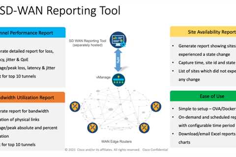 A new SD-WAN reporting tool makes real-time visibility easier