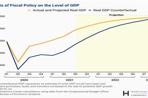 How does the GDP level change in the wake of a pandemic?