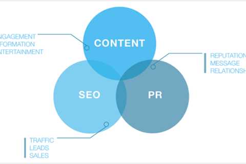 Public Relations (PR), Guide to SEO: Best Practices and Benefits & More
