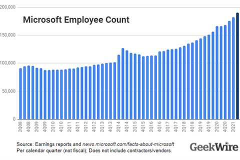 Microsoft hires 23k people in a year, increasing 14% despite a pandemic and tight labor markets