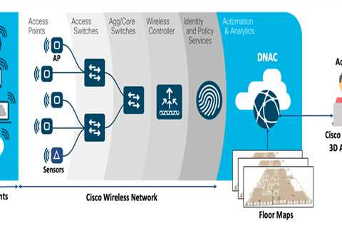 Cisco wireless 3D analyser: This is a game-changer in simplifying WiFi monitoring, planning, and..